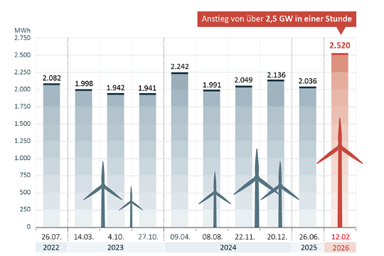 APG-Windflanke Feb26.png